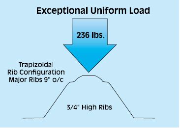 Load Ribs Steel - Cleary Building Corp.